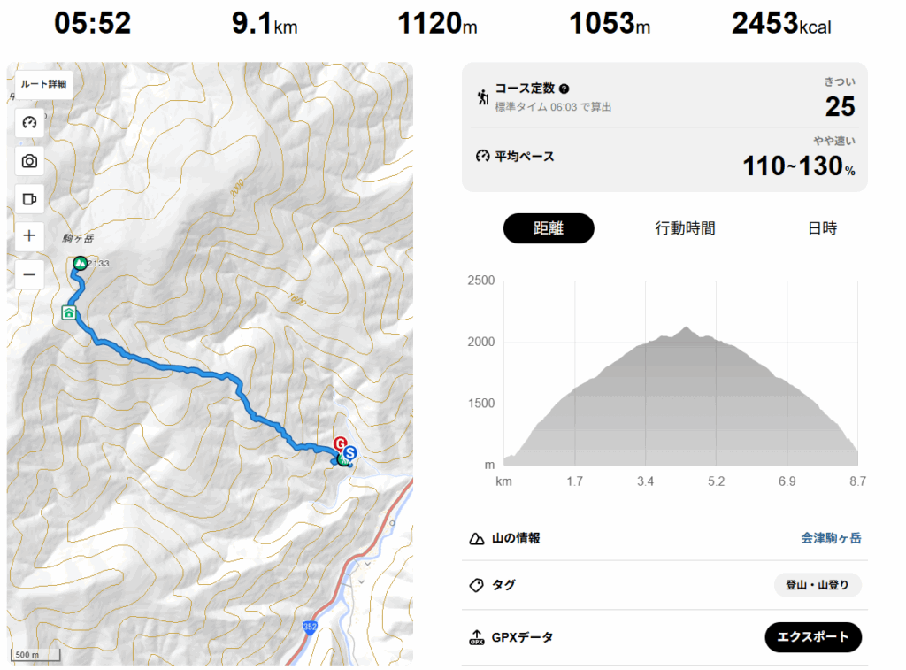 Activitat de YAMAP d'Aizu-Komagatake, des de Takizawa