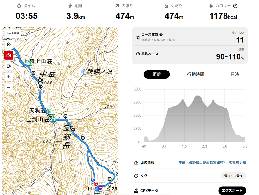 Activitat de YAMAP de Kiso-Komagatake des de l'hotel Senjojiki