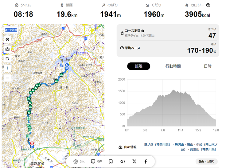 Activitat de YAMAP de Tanzawa, des de Hon-Atsugi a Shibusawa