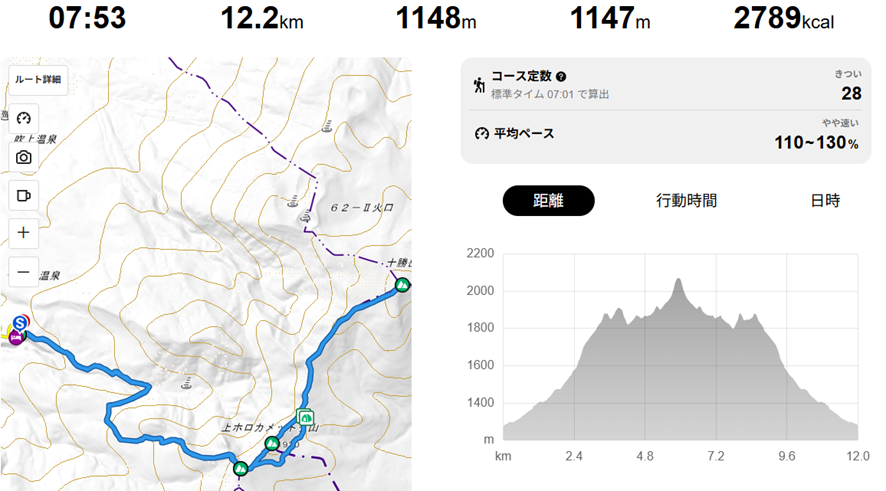 Activitat de YAMAP de Tokachidake