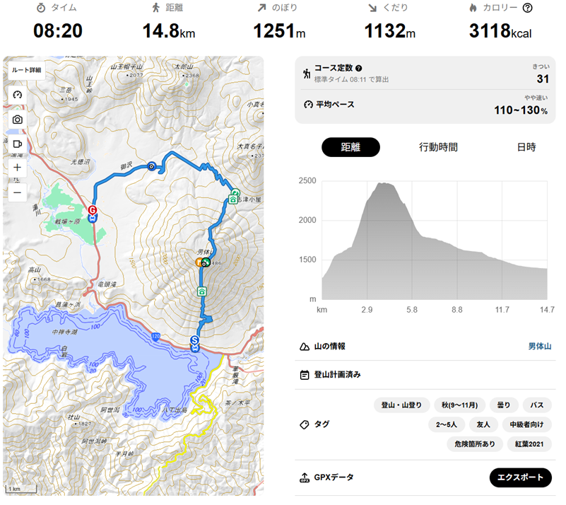Activitat de YAMAP de l'excursió a Nantai