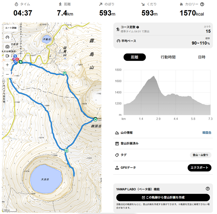 Activitat a Yamap de Karakunidake