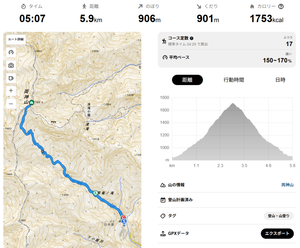 Activitat de YAMAP a de Ryokami