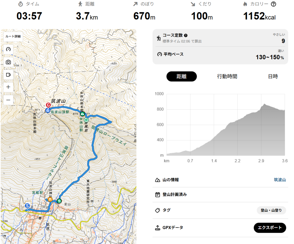 Activitat de Yamap de Tsukuba