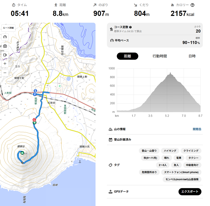 Estadístiques de Yamap de l'ascens a Kaimondake